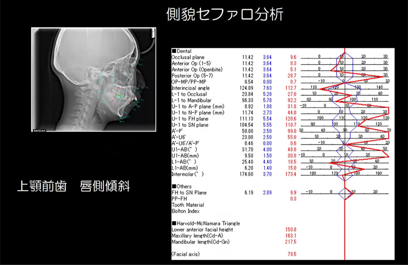 第5回 総合診断実習01